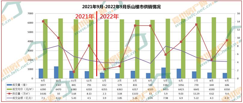 楼市销量下滑原因,成交量下滑的楼市