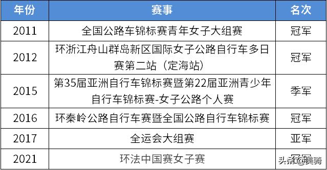 国内最强女车手前五,致敬传奇女车手
