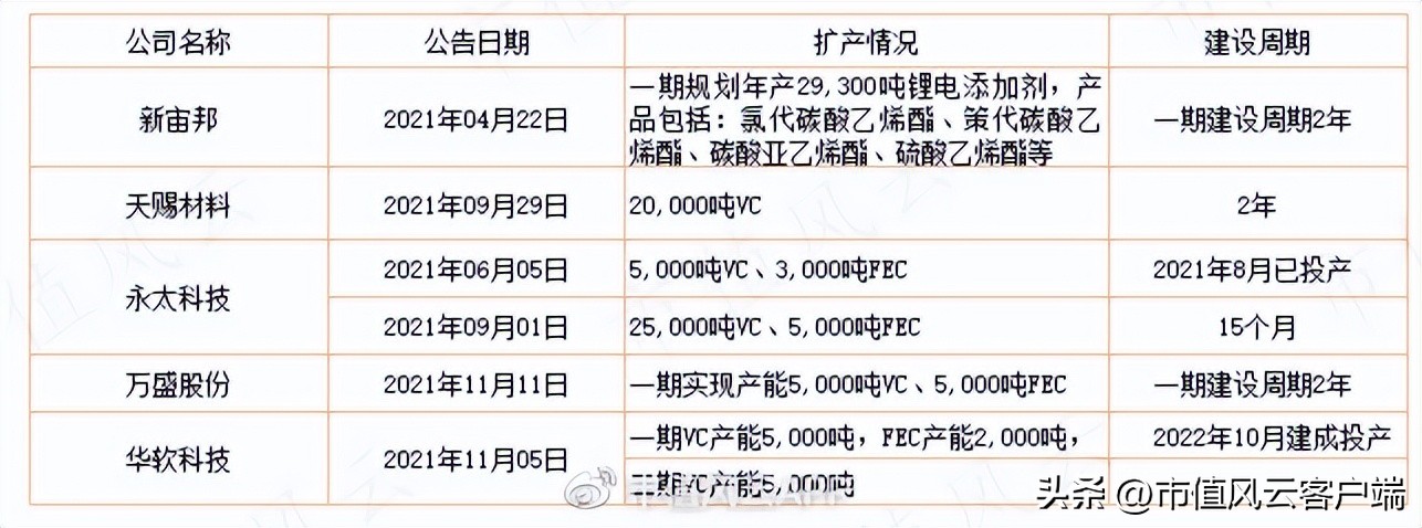 华盛锂电2022年中报,华盛锂电业绩