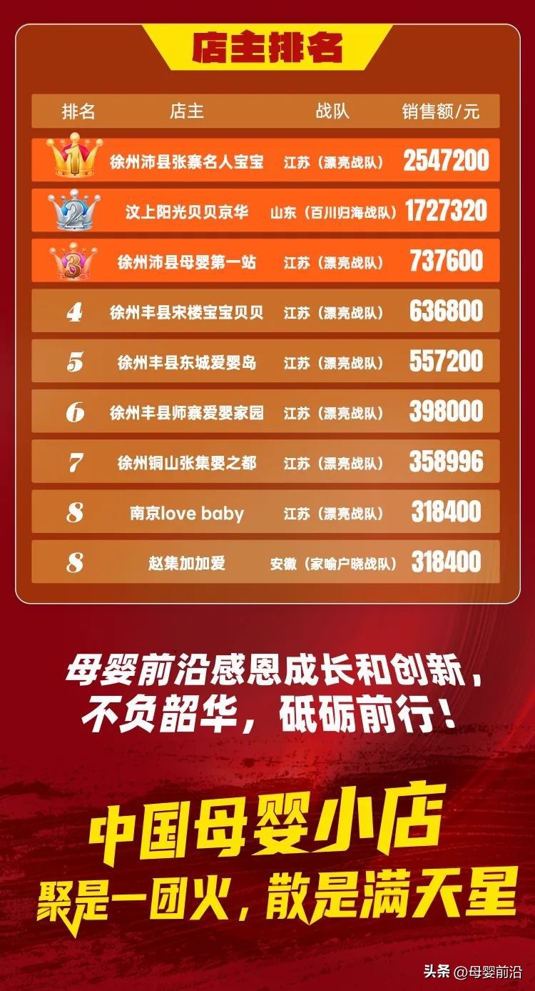 45天2786万特医销售额，健启星开启“医学营养”新时代先河