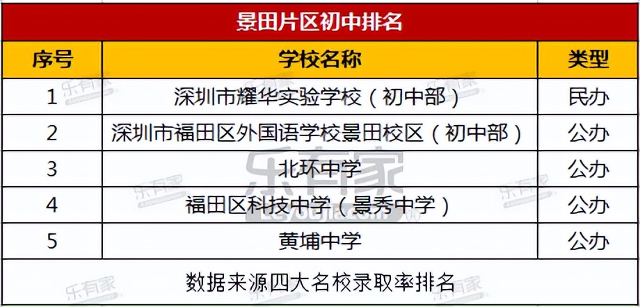 深圳福田片区的房价,深圳福田未来五年房价