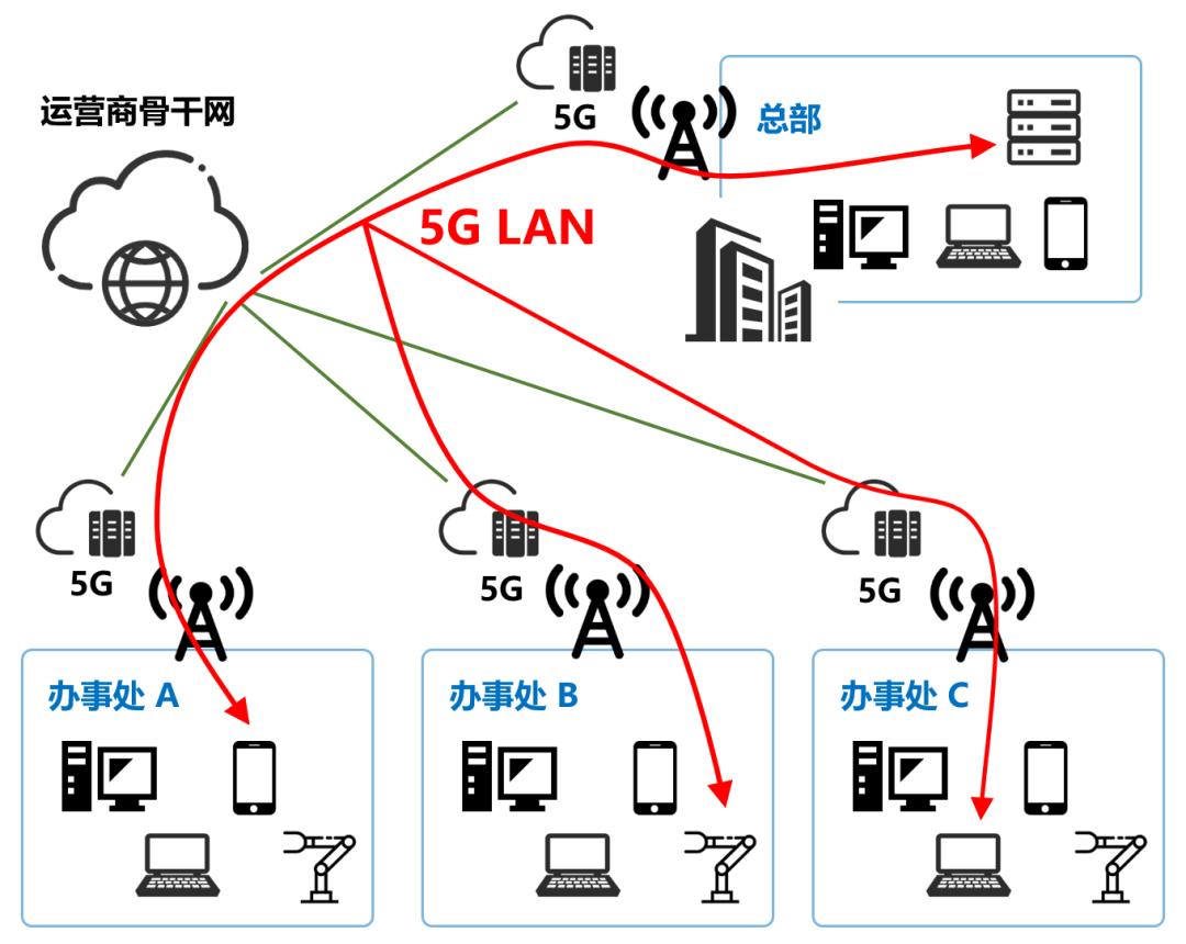 到底什么是5g手机,什么是5G示意图