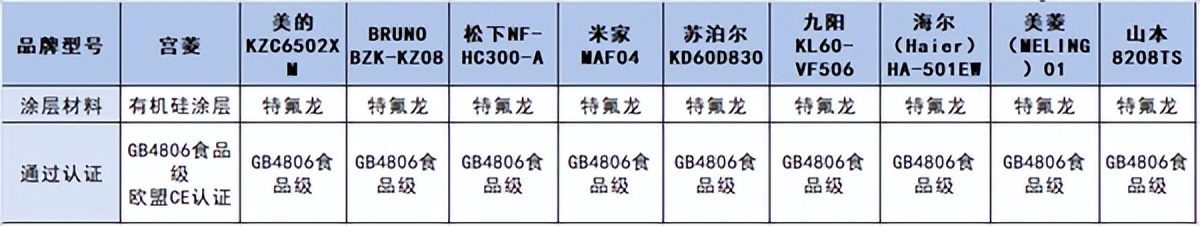 babystar和bruno空气炸锅哪个好,五款空气炸锅测评有小米空气炸锅