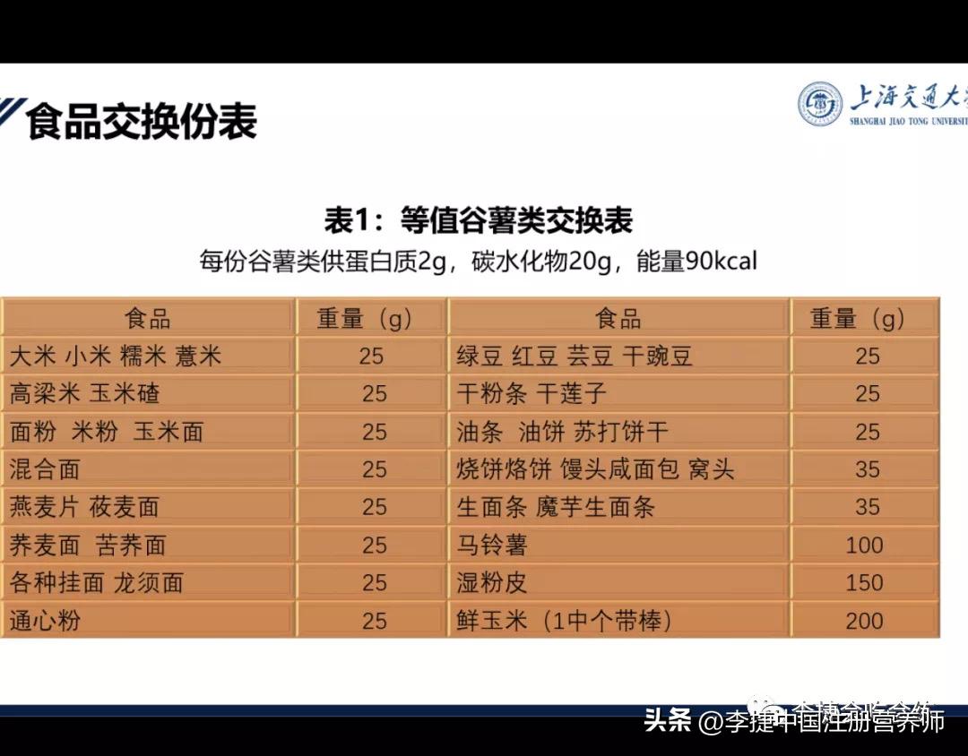 2023版糖尿病饮食指南,2022年糖尿病膳食指南食谱