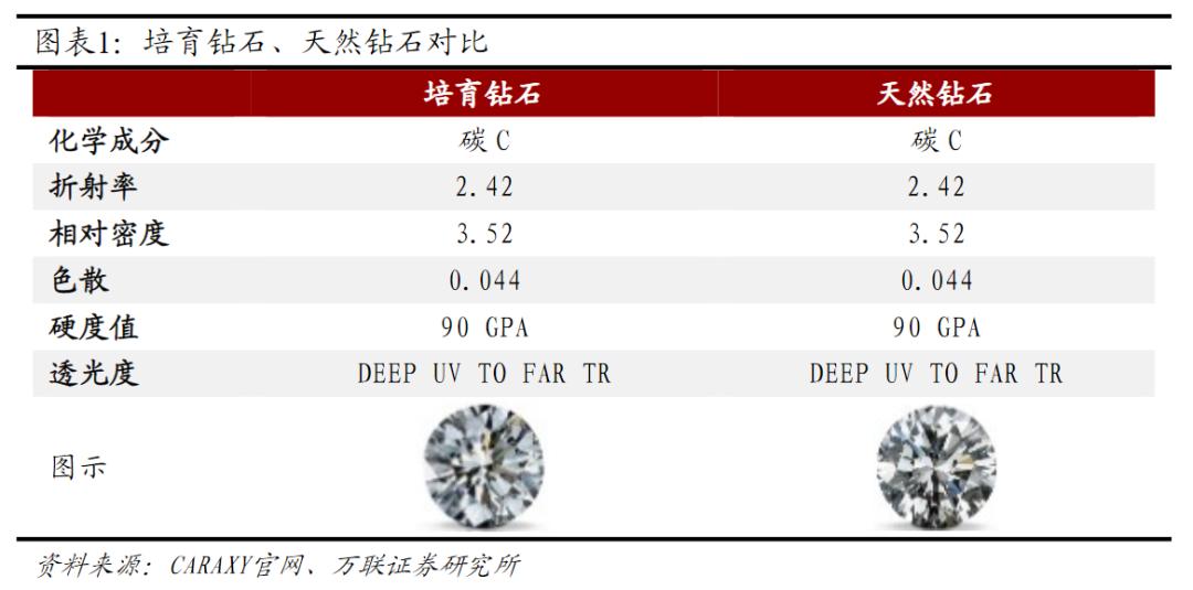 中国培育钻石消费市场 (年轻人消费钻石市场分析)