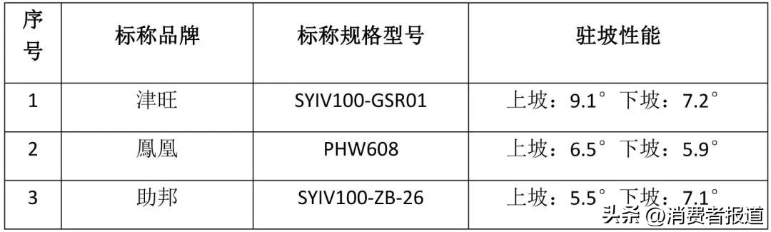 轮椅车驻坡性能,友鹏手动轮椅车