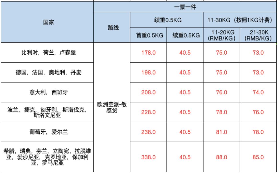 东西寄到国外去哪里寄,快递50公斤寄往美国怎么寄最便宜