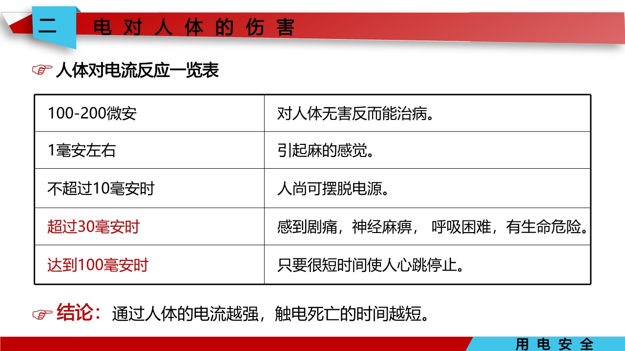 宸ュ巶瀹夊叏鐢ㄧ數鍩硅璇句欢ppt,鐢靛伐瀹夊叏鐢ㄧ數ppt妯℃澘
