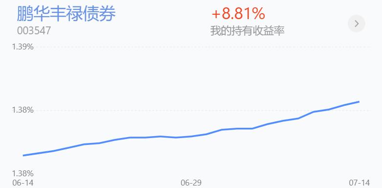 债基十二月,7月28日债基