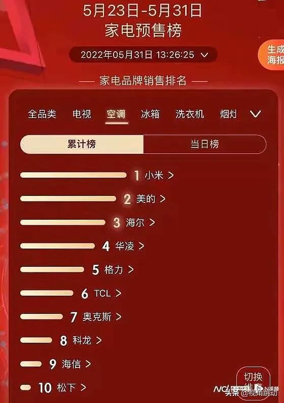 小米空调中国品牌排名,小米空调进入前十强了吗