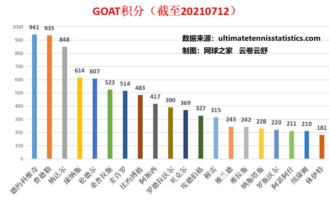 到底谁才是体育界的goat,谁才是足球goat