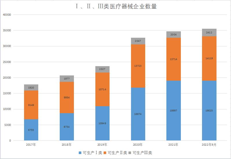 中国高值医疗器械行业市场前瞻,医疗器械行业新的风口在哪里