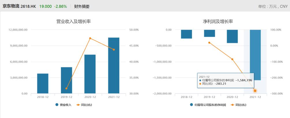 京东顺丰德邦比较,京东德邦顺丰哪个便宜