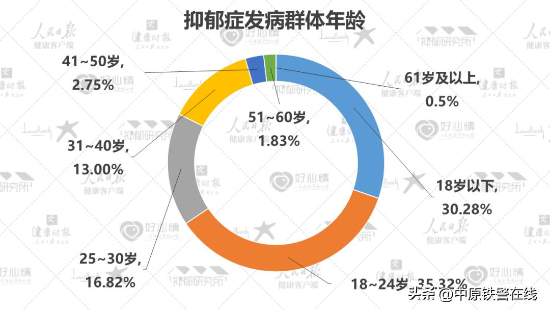 心理健康蓝皮书国民心理健康调查,2022年国民抑郁症蓝皮书