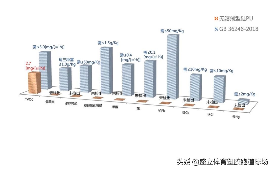 硅pu地面材料市场报价,石家庄pu硅地面