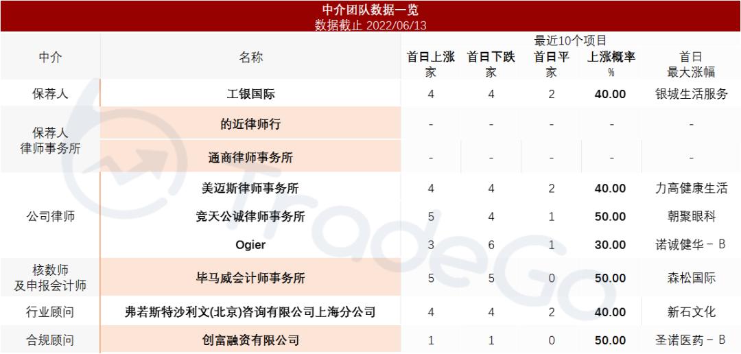 业绩暴涨的环保股,业绩爆发式增长股