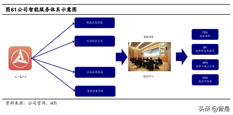 三一重工数字化转型绩效论文,三一重工科研