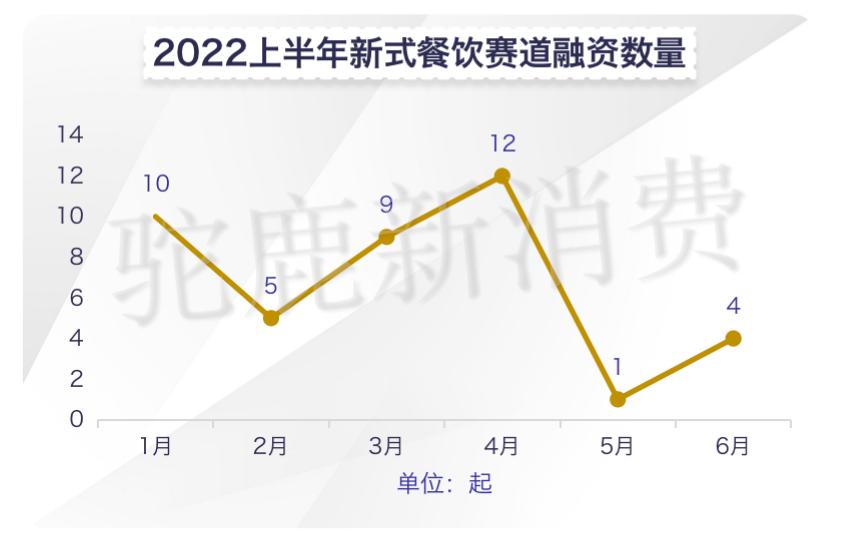 餐饮单品类赛道的红利与瓶颈,餐饮热门赛道项目