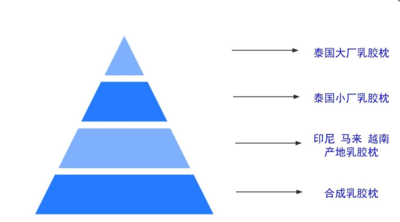 泰国乳胶枕哪个品牌好什么价,乳胶枕在泰国卖多少钱