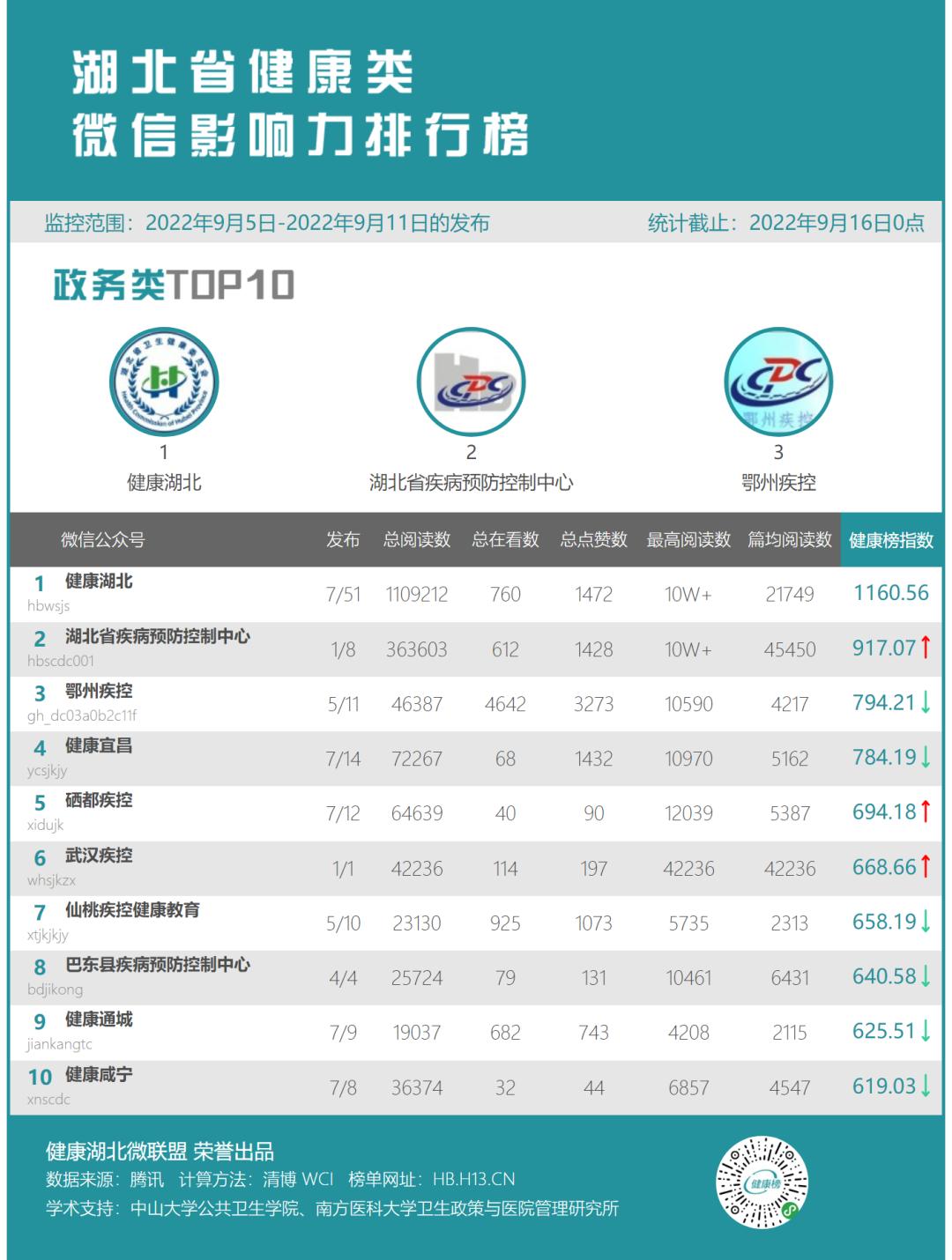最新周榜,周榜排名爆款
