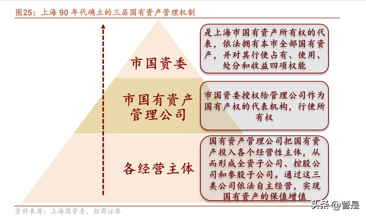 国企改革国有资本投资公司,国有企业改革发展研讨发言