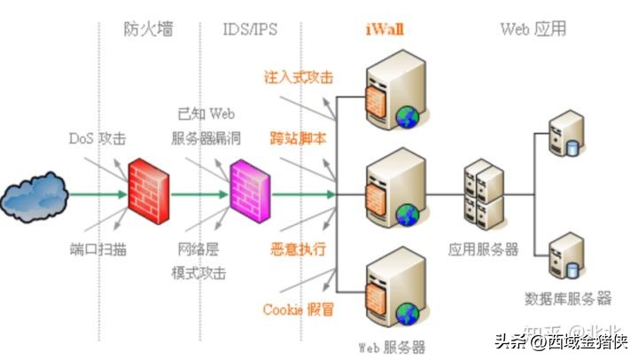 防火墙和ips的区别,防火墙与ips的区别