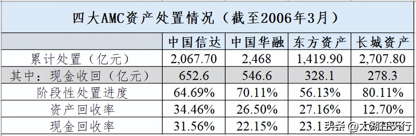 拆解进口设备,拆解东方甄选