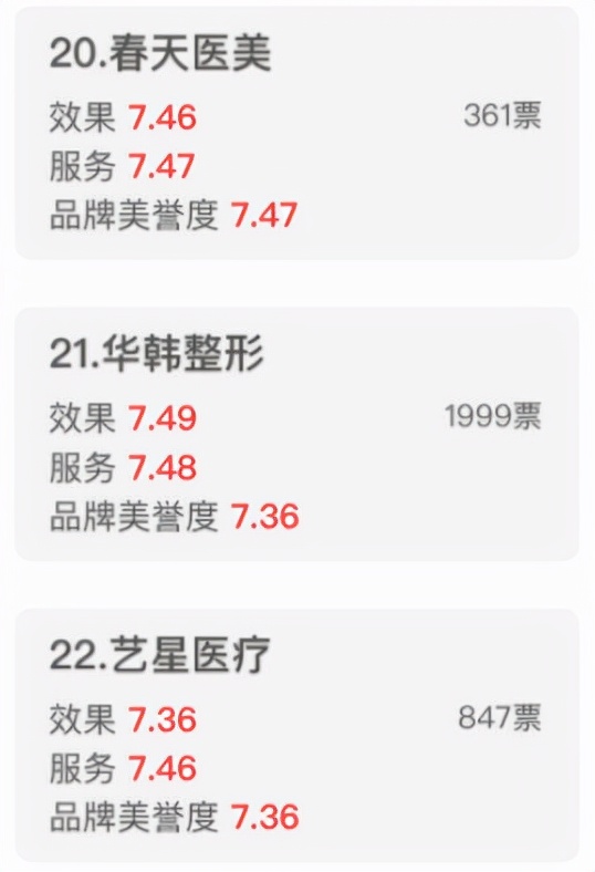 315调查丨特斯拉自燃、艺星医疗事故等影响消费者用脚投票