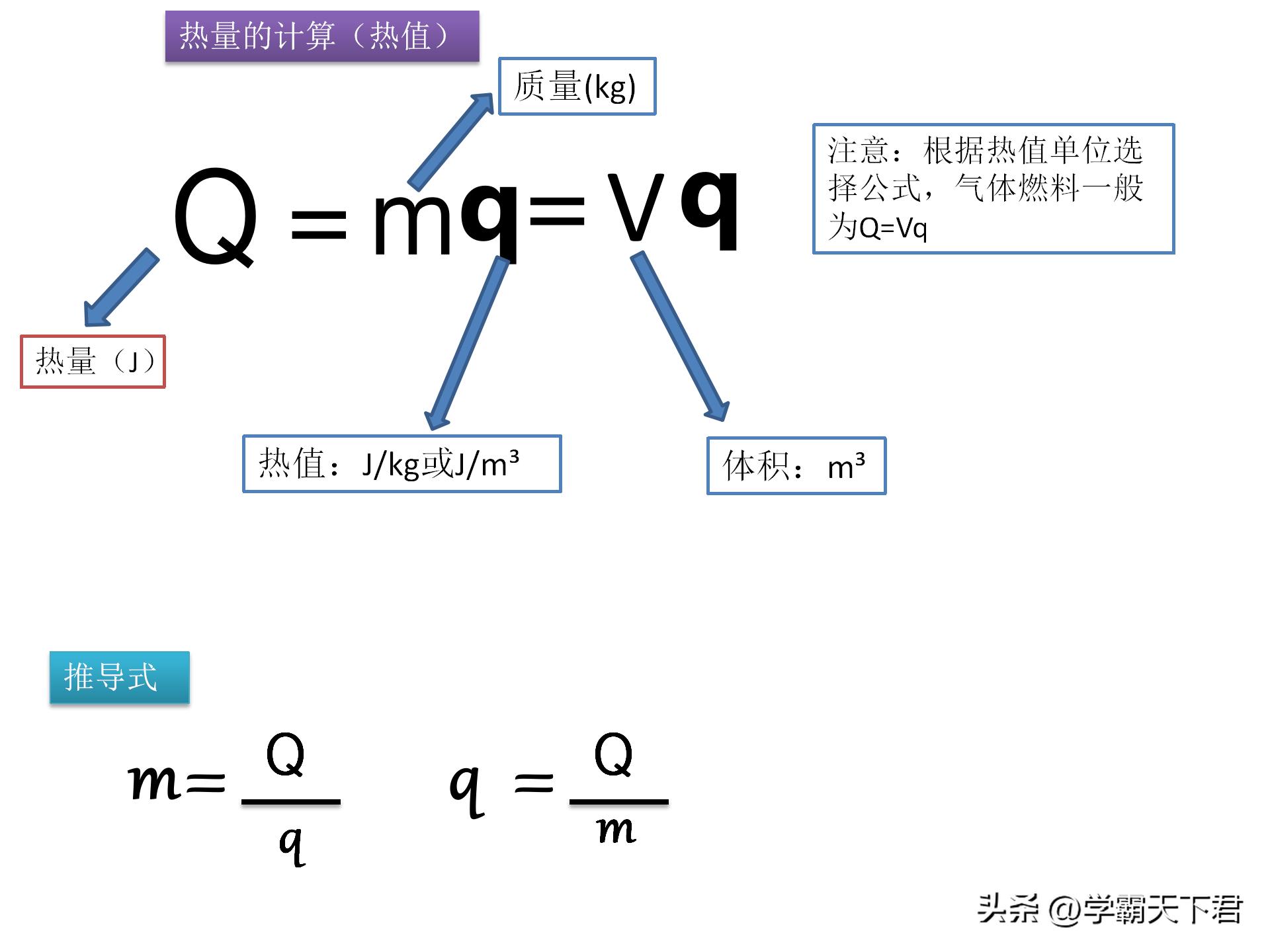 初中物理必背公式大全及解析,物理公式变形式的推导