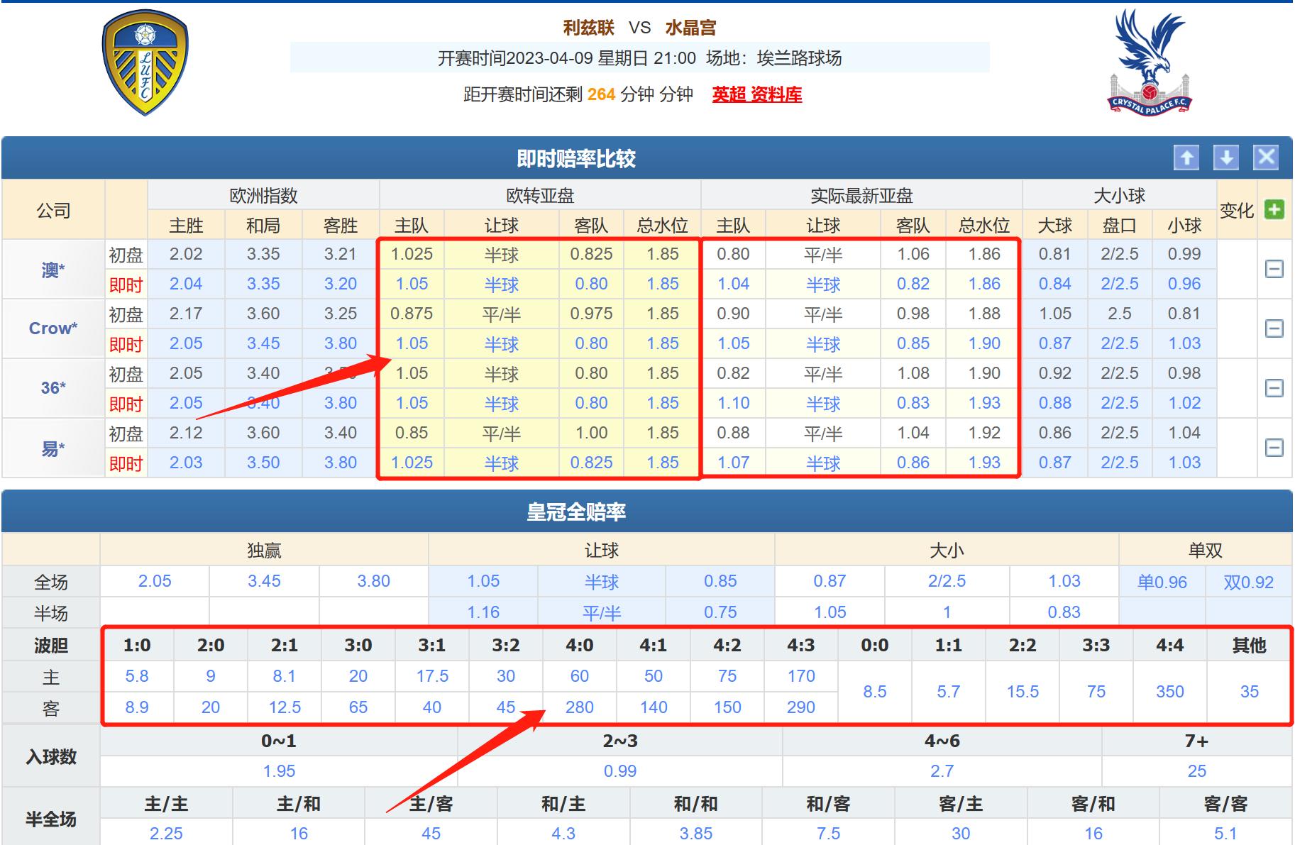 西汉姆联对水晶宫竞彩推荐,富勒姆vs水晶宫比分预测竞彩