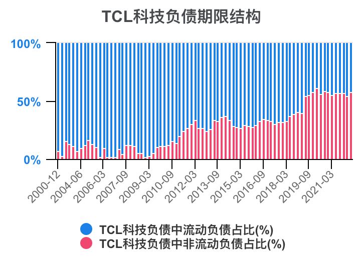 tcl财报2023解读,tcl科技2023年财报