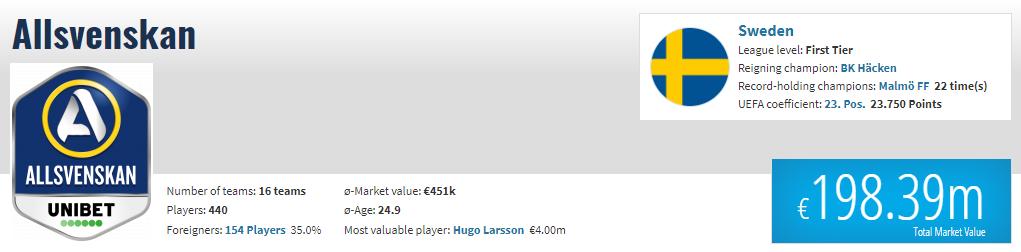 瑞典超级联赛为什么不引入var,2019瑞典足球超级联赛分析