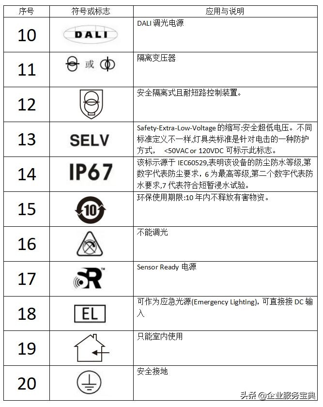 电源适配器上的标识,电源适配器上的标识符号