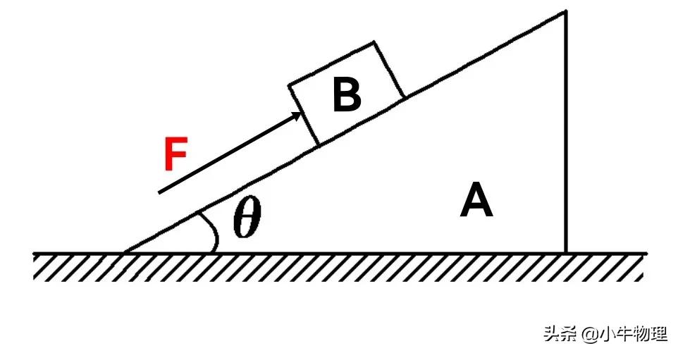 初中静摩擦力的方向,静摩擦力与滑动摩擦