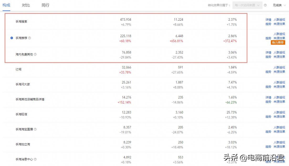 为什么淘宝看不到信息,淘宝店铺突然没流量了是什么原因