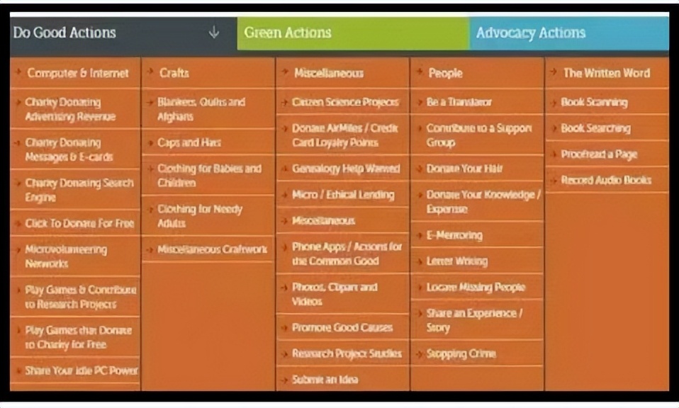 美国留学的学业辅导,美国留学背景提升项目申请