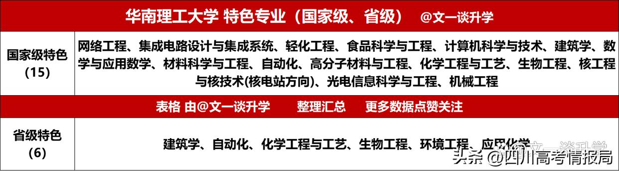 华南理工大学2022年专业录取分数公布！本硕博培养分数遥遥领先