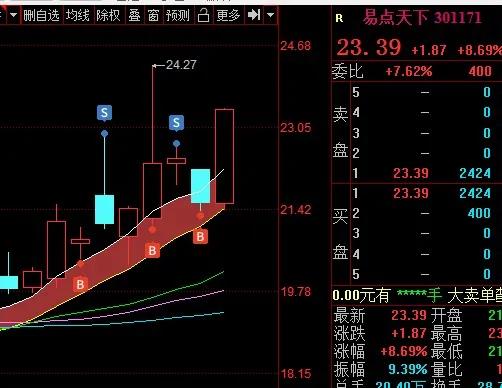 正确理解股票的本质,正确理解基金涨跌