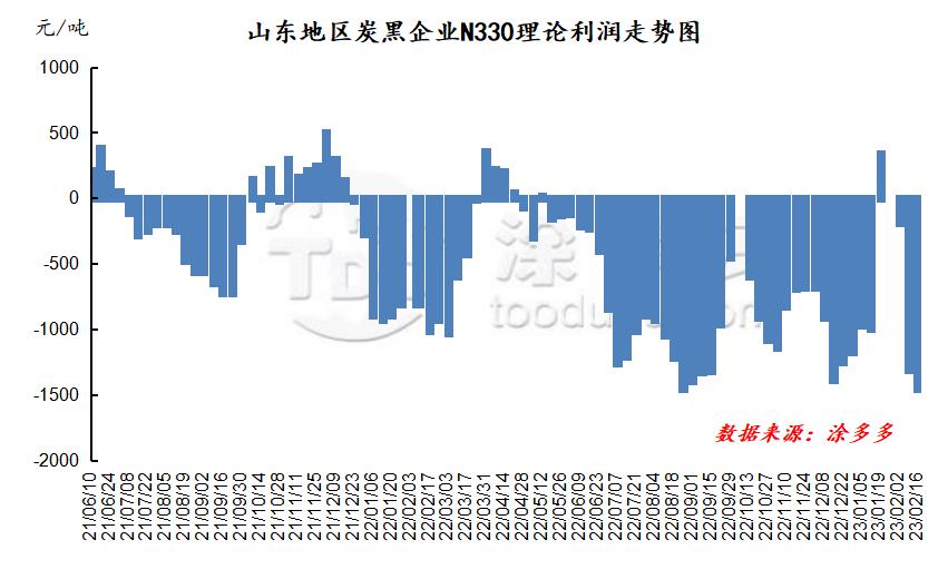 炭黑2023年走势,炭黑趋势最新
