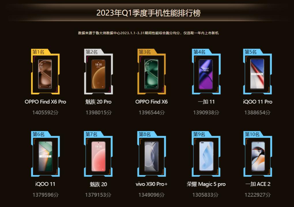 oppofindx6pro和一加ace2哪个好,oppofindx6pro跟一加ace2pro对比