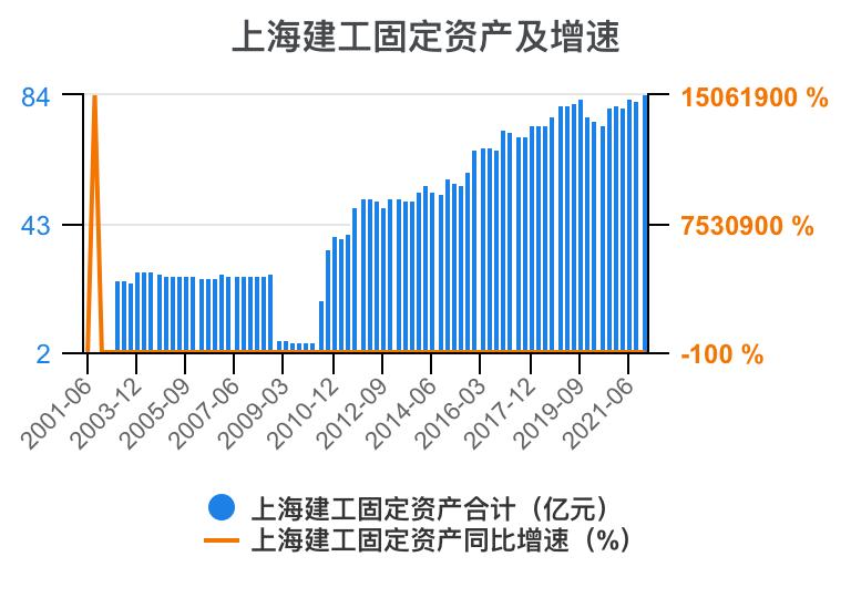 上海建工集团财务指标,上海建工股票财务分析