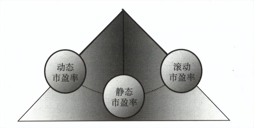 如何计算股票市盈率的,股票市盈率入门教程
