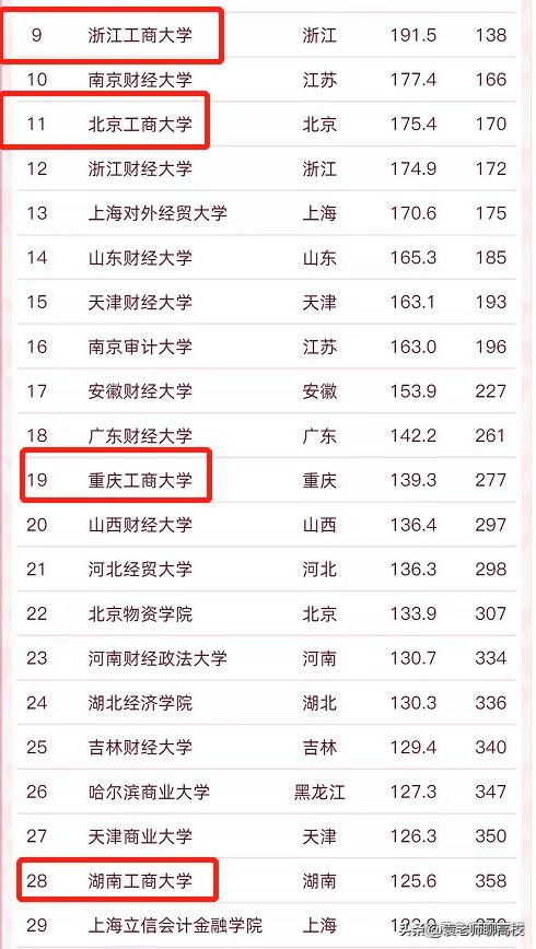 重庆工商大学与湖南工商大学,北京工商大学和北京大学是一样吗