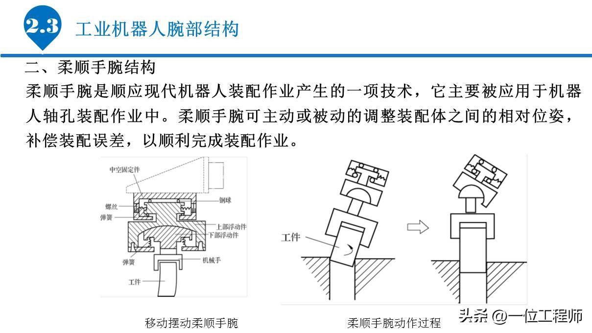 6.1工业机器人的基本组成,工业机器人传动机构结构及原理