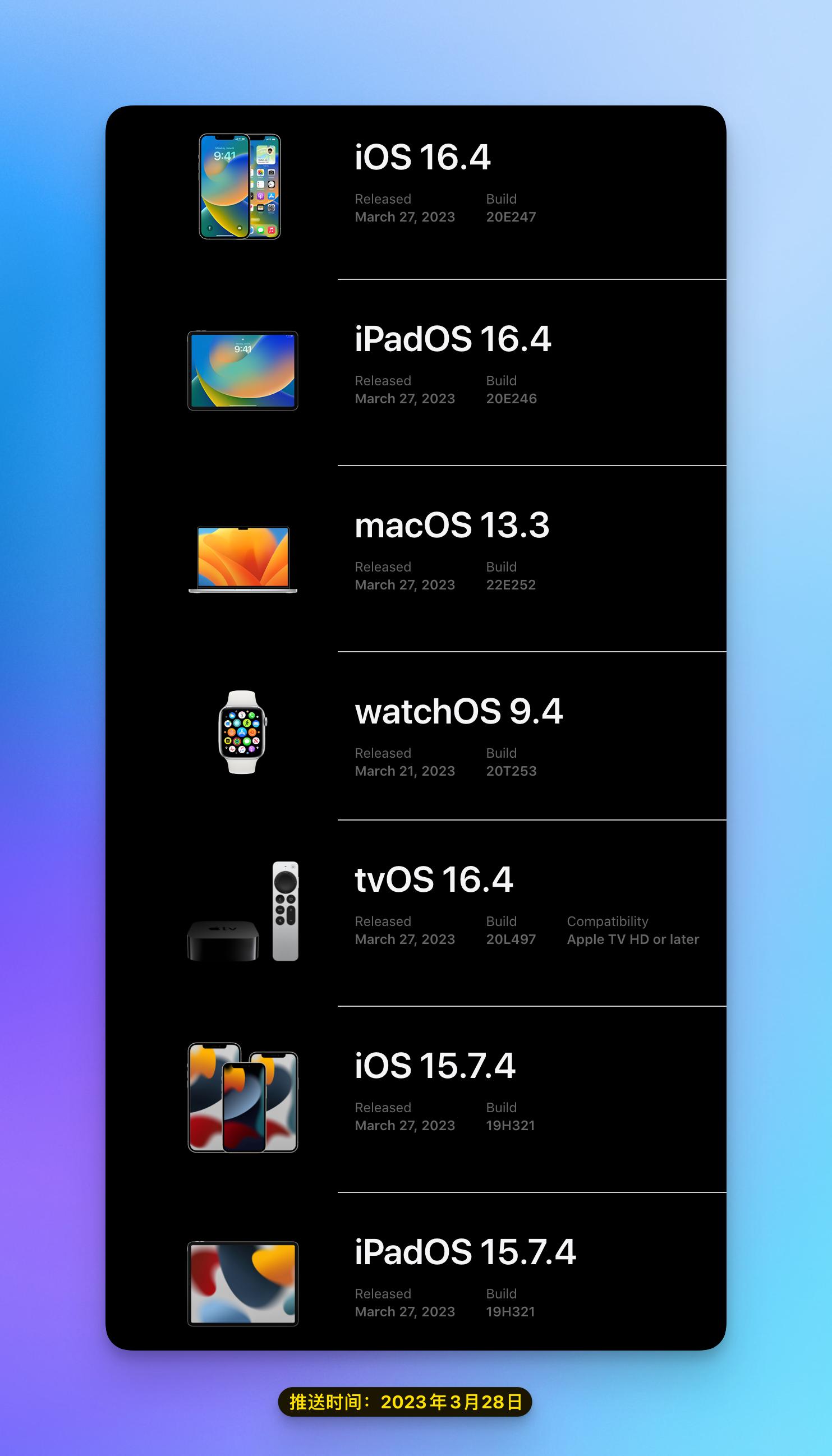 iOS16.4正式版新功能总结：通话支持语音突显，新增21个emoji表情