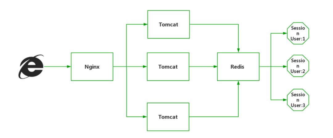 微服务全局认证,微服务如何做用户认证
