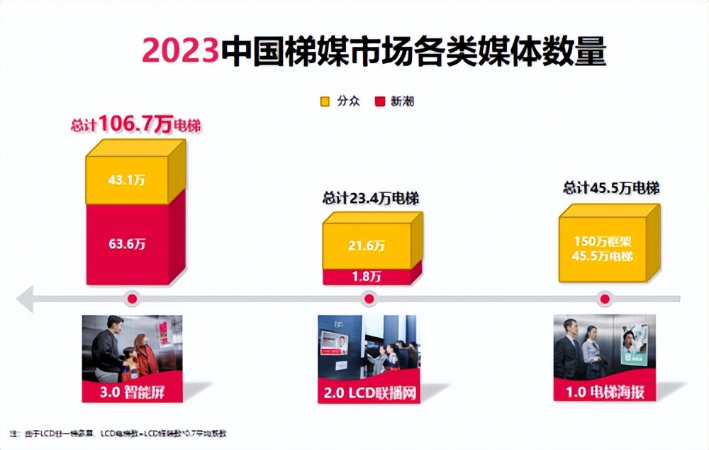 电梯广告听什么都是错的,电梯广告致歉