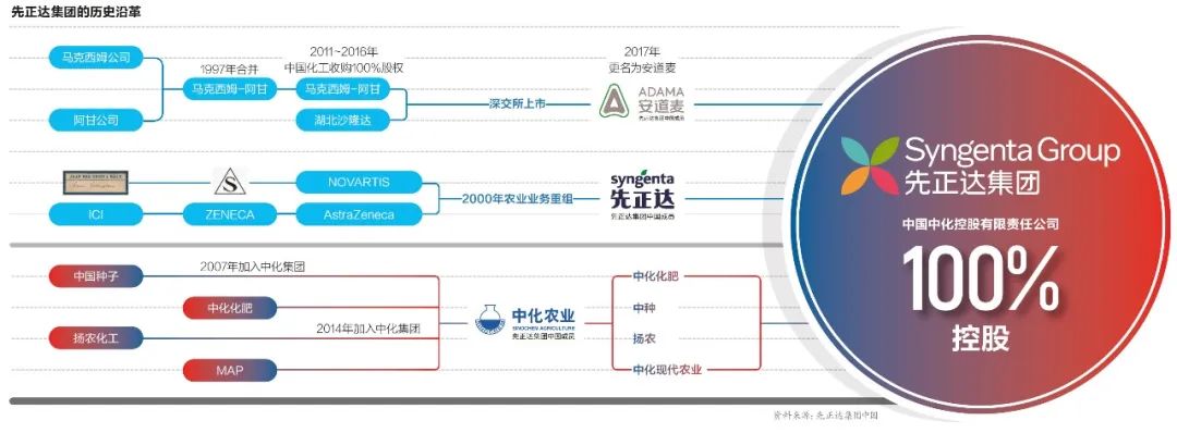 种业翻身仗：先正达不能输的战争｜封面故事