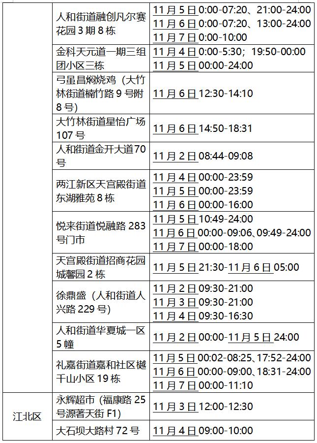 轨迹地图测试,沙坪坝轨迹公布