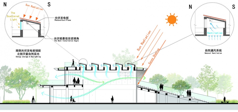 东莞中心公园“森之空间”